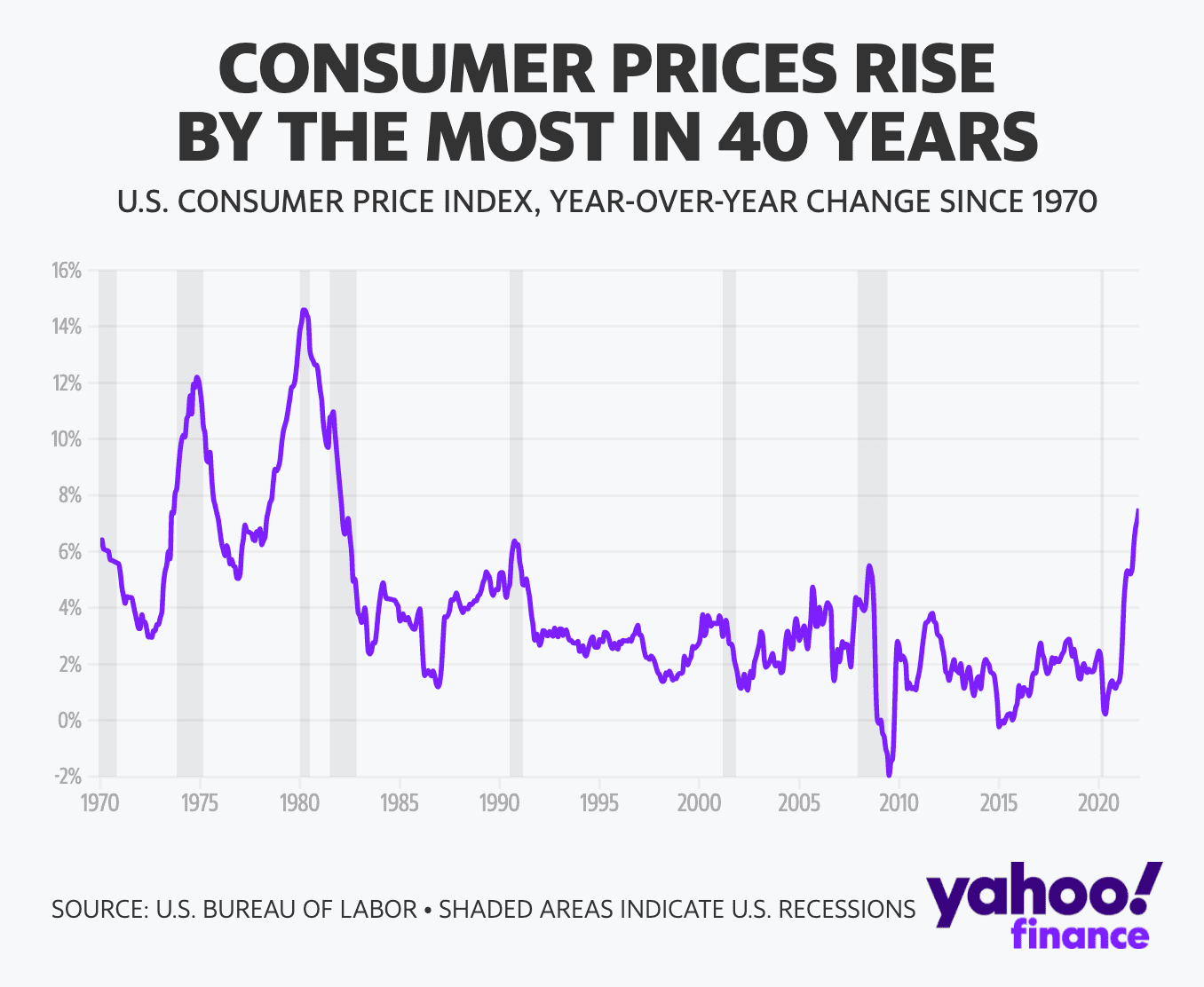 consumer-price